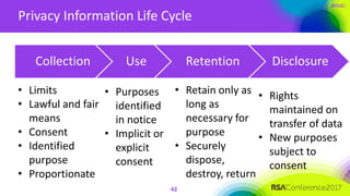 #RSAC
Privacy Information Life Cycle
Collection Use Retention Disclosure
42
• Limits
• Lawful and fair
means
• Consent
• Identified
purpose
• Proportionate
• Purposes
identified
in notice
• Implicit or
explicit
consent
• Retain only as
long as
necessary for
purpose
• Securely
dispose,
destroy, return
• Rights
maintained on
transfer of data
• New purposes
subject to
consent
 