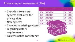 #RSAC
Privacy Impact Assessment (PIA)
51
• Checklists to ensure
systems evaluated for
privacy risks
• New systems
• Changes to existing systems
• Legal/Regulatory
requirements
• Policy/Practice consistency
 