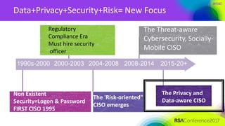 #RSAC
Data+Privacy+Security+Risk= New Focus
1990s-2000 2000-2003 2004-2008 2008-2014 2015-20+
Non Existent
Security=Logon & Password
FIRST CISO 1995
Regulatory
Compliance Era
Must hire security
officer
The 'Risk-oriented"
CISO emerges
The Threat-aware
Cybersecurity, Socially-
Mobile CISO
The Privacy and
Data-aware CISO
 