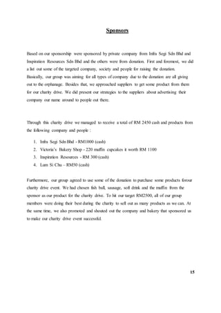 Sponsors
Based on our sponsorship were sponsored by private company from Infra Segi Sdn Bhd and
Inspiration Resources Sdn Bhd and the others were from donation. First and foremost, we did
a list out some of the targeted company, society and people for raising the donation.
Basically, our group was aiming for all types of company due to the donation are all giving
out to the orphanage. Besides that, we approached suppliers to get some product from them
for our charity drive. We did present our strategies to the suppliers about advertising their
company our name around to people out there.
Through this charity drive we managed to receive a total of RM 2450 cash and products from
the following company and people :
1. Infra Segi Sdn Bhd - RM1000 (cash)
2. Victoria’s Bakery Shop - 220 muffin cupcakes it worth RM 1100
3. Inspiration Resources - RM 300 (cash)
4. Lum Si Chu – RM50 (cash)
Furthermore, our group agreed to use some of the donation to purchase some products forour
charity drive event. We had chosen fish ball, sausage, soft drink and the muffin from the
sponsor as our product for the charity drive. To hit our target RM2500, all of our group
members were doing their best during the charity to sell out as many products as we can. At
the same time, we also promoted and shouted out the company and bakery that sponsored us
to make our charity drive event successful.
15
 