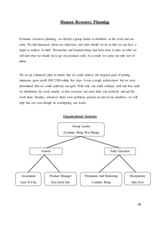 Human Resource Planning
In human resources planning, we elected a group leader to distribute us the work and our
roles. We had discussed about our objectives and what should we do so that we can have a
target to achieve in mind. Researches and brainstorming had been done to plan on what we
sell and what we should do to get our products sold. As a result, we came out with sort of
plans.
We set up a financial plan to ensure that we could achieve the targeted goal of earning
minimum gross profit RM 2500 within five days. It was a tough achievement but we were
determined that we could achieved our goal. With only one small ordinary stall and four staff,
we distributed the work smartly so that everyone can carry their role perfectly and get the
work done. Besides, whenever there were problems present on one of our members, we will
help him out even though its overlapping our works.
Organisational Structure
18
Group Leader
(Canisius Bong Wei Pheng)
Sales Executive
Promotion and Marketing
Canisius Bong
Receptionist
Alan Koo
Product Manager
Kan Sook San
Finance
Accountant
Lum Si Chu
 
