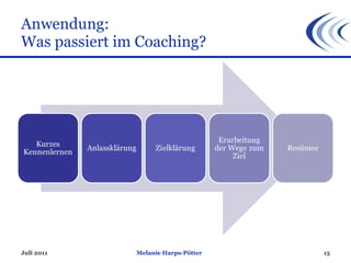 Anwendung: Was passiert im Coaching? Juli 2011 Melanie Harps-Pötter 