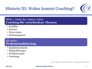 Historie III: Woher kommt Coaching? Juli 2011 Melanie Harps-Pötter Nach: Böning, Fritschle (2005). Coaching fürs Business Mitte / Ende der 1990er Jahre  Coaching für verschiedene Themen Konflikte Karriere Privat-Leben Zeitmanagement Ab 2000 Professionalisierung Qualitätsstandards Ethikerklärungen Zertifizierungen Forschung 