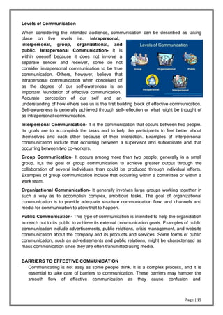 Page | 15
Levels of Communication
When considering the intended audience, communication can be described as taking
place on five levels i.e. intrapersonal,
interpersonal, group, organizational, and
public. Intrapersonal Communication- It is
within oneself because it does not involve a
separate sender and receiver, some do not
consider intrapersonal communication to be true
communication. Others, however, believe that
intrapersonal communication when conceived of
as the degree of our self-awareness is an
important foundation of effective communication.
Accurate perception of our self and an
understanding of how others see us is the first building block of effective communication.
Self-awareness is generally achieved through self-reflection or what might be thought of
as intrapersonal communication.
Interpersonal Communication- It is the communication that occurs between two people.
Its goals are to accomplish the tasks and to help the participants to feel better about
themselves and each other because of their interaction. Examples of interpersonal
communication include that occurring between a supervisor and subordinate and that
occurring between two co-workers.
Group Communication- It occurs among more than two people, generally in a small
group. It„s the goal of group communication to achieve greater output through the
collaboration of several individuals than could be produced through individual efforts.
Examples of group communication include that occurring within a committee or within a
work team.
Organizational Communication- It generally involves large groups working together in
such a way as to accomplish complex, ambitious tasks. The goal of organizational
communication is to provide adequate structure communication flow, and channels and
media for communication to allow that to happen.
Public Communication- This type of communication is intended to help the organization
to reach out to its public to achieve its external communication goals. Examples of public
communication include advertisements, public relations, crisis management, and website
communication about the company and its products and services. Some forms of public
communication, such as advertisements and public relations, might be characterised as
mass communication since they are often transmitted using media.
BARRIERS TO EFFECTIVE COMMUNICATION
Communicating is not easy as some people think. It is a complex process, and it is
essential to take care of barriers to communication. These barriers may hamper the
smooth flow of effective communication as they cause confusion and
 