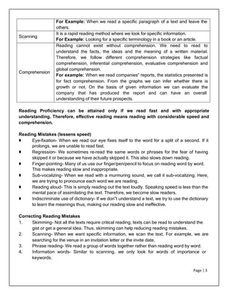 Page | 3
For Example: When we read a specific paragraph of a text and leave the
others.
Scanning
It is a rapid reading method where we look for specific information.
For Example: Looking for a specific terminology in a book or an article.
Comprehension
Reading cannot exist without comprehension. We need to read to
understand the facts, the ideas and the meaning of a written material.
Therefore, we follow different comprehension strategies like factual
comprehension, inferential comprehension, evaluative comprehension and
global comprehension.
For example: When we read companies‟ reports, the statistics presented is
for fact comprehension. From the graphs we can infer whether there is
growth or not. On the basis of given information we can evaluate the
company that has produced the report and can have an overall
understanding of their future prospects.
Reading Proficiency can be attained only if we read fast and with appropriate
understanding. Therefore, effective reading means reading with considerable speed and
comprehension.
Reading Mistakes (lessens speed)
⚫ Eye-fixation- When we read our eye fixes itself to the word for a split of a second. If it
prolongs, we are unable to read fast.
⚫ Regression- We sometimes re-read the same words or phrases for the fear of having
skipped it or because we have actually skipped it. This also slows down reading.
⚫ Finger-pointing- Many of us use our finger/pen/pencil to focus on reading word by word.
This makes reading slow and inappropriate.
⚫ Sub-vocalizing- When we read with a murmuring sound, we call it sub-vocalizing. Here,
we are trying to pronounce each word we are reading.
⚫ Reading aloud- This is simply reading out the text loudly. Speaking speed is less than the
mental pace of assimilating the text. Therefore, we become slow readers.
⚫ Indiscriminate use of dictionary- If we don‟t understand a text, we try to use the dictionary
to learn the meanings thus, making our reading slow and ineffective.
Correcting Reading Mistakes
1. Skimming- Not all the texts require critical reading; texts can be read to understand the
gist or get a general idea. Thus, skimming can help reducing reading mistakes.
2. Scanning- When we want specific information, we scan the text. For example, we are
searching for the venue in an invitation letter or the invite date.
3. Phrase reading- We read a group of words together rather than reading word by word.
4. Information words- Similar to scanning, we only look for words of importance or
keywords.
 
