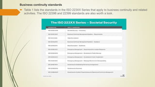 BUSINESS-CONTINUITY-AND-DISASTER-RECOVERY.pptx