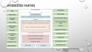 INTERESTED PARTIES
10 |
Adapted for the NHS from
ISO22313
 