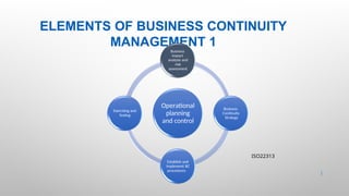 ELEMENTS OF BUSINESS CONTINUITY
MANAGEMENT 1
11 |
Operational
planning
and control
Business
impact
analysis and
risk
assessment
Business
Continuity
Strategy
Establish and
implement BC
procedures
Exercising and
Testing
ISO22313
 