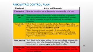 RISK MATRIX CONTROL PLAN
124
Risk Level Action and Timescale
Unimportant No action is required and no documented records needed to be kept.
Acceptable
risk
No additional controls are required. Consideration may be given to a
more cost-effective solution or improvement that imposes no additional
cost burden. Monitoring is required to ensure that the controls are
maintained.
Uncontrolled
risk
Efforts should be made to reduce the risk, but the costs of prevention
should be carefully measured and limited. Risk reduction measures should
be implemented within a defined time period.
Where the moderate risk is associated with extremely harmful
consequences, further assessment may be necessary to establish more
precisely the likelihood of harm as a basis for determining the need for
improved control measures.
Important risk Work should not be started until the risk has been reduced. Considerable
resources may have to be allocated to reduce the risk. Where the risk
involves work in progress, urgent action should be taken.
Unacceptable
risk
Work should not be started or continued until the risk has been reduced. If
it is not possible to reduce risk even with unlimited resources, work has
to remain prohibited.
 