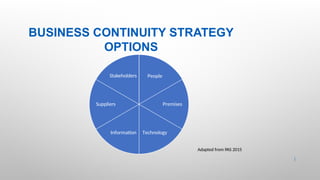 BUSINESS CONTINUITY STRATEGY
OPTIONS
18 |
People
Premises
Technology
Information
Suppliers
Stakeholders
Adapted from PAS 2015
 