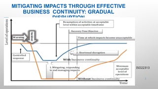 MITIGATING IMPACTS THROUGH EFFECTIVE
BUSINESS CONTINUITY: GRADUAL
DISRUPTION
25 |
ISO22313
 