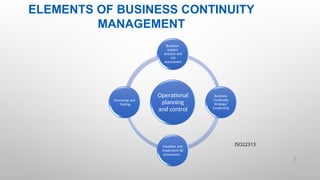 ELEMENTS OF BUSINESS CONTINUITY
MANAGEMENT
4 |
Operational
planning
and control
Business
impact
analysis and
risk
assessment
Business
Continuity
Strategy/
Leadership
Establish and
implement BC
procedures
Exercising and
Testing
ISO22313
 