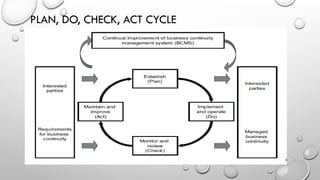 PLAN, DO, CHECK, ACT CYCLE
6 |
 