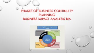 PHASES OF BUSINESS CONTINUITY
PLANNING
BUSINESS IMPACT ANALYSIS BIA
76
 