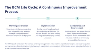 Business-Continuity-Management-Ensuring-Organizational-Resilience1.pptx