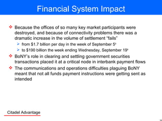 Citadel Advantage
Financial System Impact
 Because the offices of so many key market participants were
destroyed, and because of connectivity problems there was a
dramatic increase in the volume of settlement “fails”
 from $1.7 billion per day in the week of September 5th
 to $190 billion the week ending Wednesday, September 19th
 BoNY’s role in clearing and settling government securities
transactions placed it at a critical node in interbank payment flows
 The communications and operations difficulties plaguing BoNY
meant that not all funds payment instructions were getting sent as
intended
 