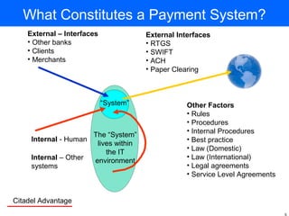 Citadel Advantage
The “System”
lives within
the IT
environment
What Constitutes a Payment System?
“System” Other Factors
• Rules
• Procedures
• Internal Procedures
• Best practice
• Law (Domestic)
• Law (International)
• Legal agreements
• Service Level Agreements
External – Interfaces
• Other banks
• Clients
• Merchants
Internal – Other
systems
Internal - Human
External Interfaces
• RTGS
• SWIFT
• ACH
• Paper Clearing
 
