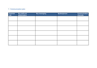 7. Communication plan
Potential
risk
Key staff and
stakeholders
Key messaging Spokesperson Communication
channels
 