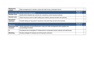 Maintaining
contact
Make arrangements to maintain contact with staff during a prolonged closure.
Insurance (also refer to stock and equipment)
By date or
review on 
Disaster cover Identify which disasters are, and are not, covered by current insurance policies.
General cover Check insurance cover for staff, building and contents, personal accident and sickness.
Key person
insurance Consider taking out ‘key person’ insurance in the event they are lost to the business.
Resources
By date or
review on 
Distribution and
transport
Identify alternative transport/distribution routes and make arrangements with suppliers and
couriers/freight handlers.
IT Considered how to strengthen IT infrastructure to incorporate remote customer and staff access.
Marketing Develop strategies for keeping and winning back customers.
 