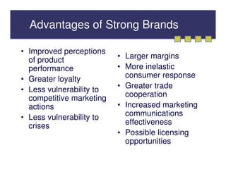 Advantages of Strong Brands

• Improved perceptions
  of product              • Larger margins
  performance             • More inelastic
• Greater loyalty           consumer response
• Less vulnerability to   • Greater trade
  competitive marketing     cooperation
  actions                 • Increased marketing
• Less vulnerability to     communications
  crises                    effectiveness
                          • Possible licensing
                            opportunities
 