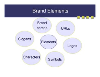 Brand Elements

           Brand
           names          URLs


Slogans
               Elements
                             Logos


  Characters
                   Symbols
 