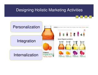 Designing Holistic Marketing Activities



Personalization


  Integration


Internalization
 