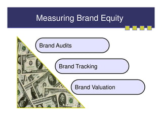 Measuring Brand Equity


Brand Audits


       Brand Tracking


               Brand Valuation
 