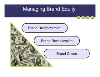 Managing Brand Equity


 Brand Reinforcement


        Brand Revitalization


                 Brand Crises
 