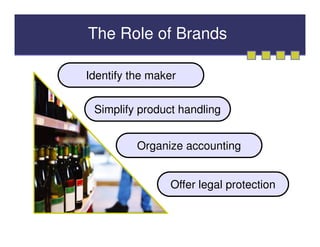 The Role of Brands

Identify the maker


 Simplify product handling


          Organize accounting


                Offer legal protection
 