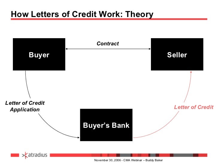 Credit risk in fx options