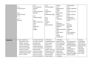 2.1.1
Internal finance
2.1.2
External finance
2.1.3
2.1.4
Planning
1.2.4
Price elasticity of
Demand
1.2.5
Income elasticity of
demand
2.2.1
Sales forecasting
2.2.2
Sales, revenue and
costs
2.2.3
Break-even
2.2.4
Budgets
1.3.3
Pricing strategies
1.3.4
Distribution
1.3.5
Marketing strategy
2.3.1
Profit
2.3.2
Liquidity
2.3.3
Business failure
training
1.4.3
Organisational
Design
1.4.4
Motivation in
theory
and practice
1.4.5
Leadership
2.4.1
Production,
productivity and
efficiency
2.4.2
Capacity utilisation
2.4.3
Stock control
2.4.4
Quality
management
characteristics
1.5.3
Business objectives
1.5.4
Forms of business
1.5.5
Business choices
1.5.6
Moving from
entrepreneur to
leader
2.5.1
Economic
influences
2.5.2
Legislation
2.5.3
The competitive
environment
Sequence 1.1 gives students an
appreciation of the
dynamic nature of
markets, and teaches
them the principles
behind sound market
research, and how
important this is to firms
positioning themselves
within a market.
1.2 Covers the basic
economic concepts
of supply and
demand, which
student appreciate
are the main drivers
behind market
pricing and output
decisions made by
firms. This, along
with the concept of
1.3 The basic
marketing elements
of price, place,
product and
promotion are
introduced to
students. These are
fundamental in the
understanding of
how businesses
choose market
1.4 Students
appreciate that
human resources
are arguably the
firm’s most
important asset,
and the need for
appropriate
organisational
structure is crucial
in allowing
1.5
The importance of
entrepreneurs is
emphasised here.
The characteristics
of good
entrepreneurs is
important to
understand how
ideas are brought to
fruition and how
Crucial in
consolidation
work carried
out in L6th and
preparation for
the more
demanding
conceptual
work carried
out in U6th
 
