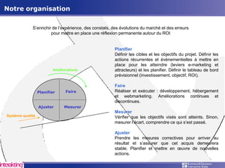 Business& Decision - PARIS DEVELOPPEMENT