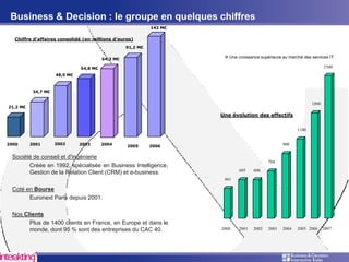 Business& Decision - PARIS DEVELOPPEMENT