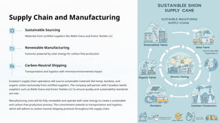 Supply Chain and Manufacturing
Sustainable Sourcing
Materials from certified suppliers like Wallis Evera and Enviro Textiles LLC
Renewable Manufacturing
Factories powered by solar energy for carbon-free production
Carbon-Neutral Shipping
Transportation and logistics with minimal environmental impact
Ecowear's supply chain operations will source sustainable materials like hemp, bamboo, and
organic cotton exclusively from certified suppliers. The company will partner with Canadian textile
suppliers such as Wallis Evera and Enviro Textiles LLC to ensure quality and sustainability standards
are met.
Manufacturing units will be fully renewable and operate with solar energy to create a sustainable
and carbon-free production process. This commitment extends to transportation and logistics,
which will adhere to carbon-neutral shipping practices throughout the supply chain.
 