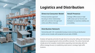 Logistics and Distribution
Direct-to-Consumer Model
Primary business approach
focusing on direct relationships
with end customers through both
online and offline channels.
Retail Presence
Strategic offline stores in high-
traffic areas such as Toronto and
Brampton to maximize visibility and
accessibility.
Distribution Network
Partnership with 125+ sustainable boutique stores serving as distribution
points across Canada, with projected annual sales of $500K.
Ecowear will operate primarily through direct-to-consumer selling, with distribution
networks encompassing both online and offline channels. The online channel will
initially serve the Canadian market before expanding internationally, while the
offline strategy focuses on establishing retail stores in strategic high-traffic
locations.
 