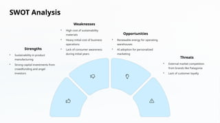 SWOT Analysis
Strengths
• Sustainability in product
manufacturing
• Strong capital investments from
crowdfunding and angel
investors
Weaknesses
• High cost of sustainability
materials
• Heavy initial cost of business
operations
• Lack of consumer awareness
during initial years
Opportunities
• Renewable energy for operating
warehouses
• AI adoption for personalized
marketing
Threats
• External market competition
from brands like Patagonia
• Lack of customer loyalty
 