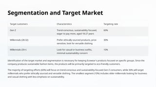 Segmentation and Target Market
Target customers Characteristics Targeting rate
Gen Z Trend-conscious, sustainability focused,
eager to pay more, aged 18-27 years
60%
Millennials (28-32) Prefer ethically sourced products, price
sensitive, look for versatile clothing
30%
Millennials (35+) Look for casual or business outfits,
minimal sustainability concern
10%
Identification of the target market and segmentation is necessary for keeping Ecowear's products focused on specific groups. Since the
company produces sustainable fashion items, the products will be primarily targeted to eco-friendly customers.
The majority of targeting efforts (60%) will focus on trend-conscious and sustainability-focused Gen Z consumers, while 30% will target
millennials who prefer ethically sourced and versatile clothing. The smallest segment (10%) includes older millennials looking for business
and casual clothing with less emphasis on sustainability.
 