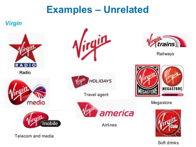 Diversification Strategy Definition | Types of Diversification Strategies