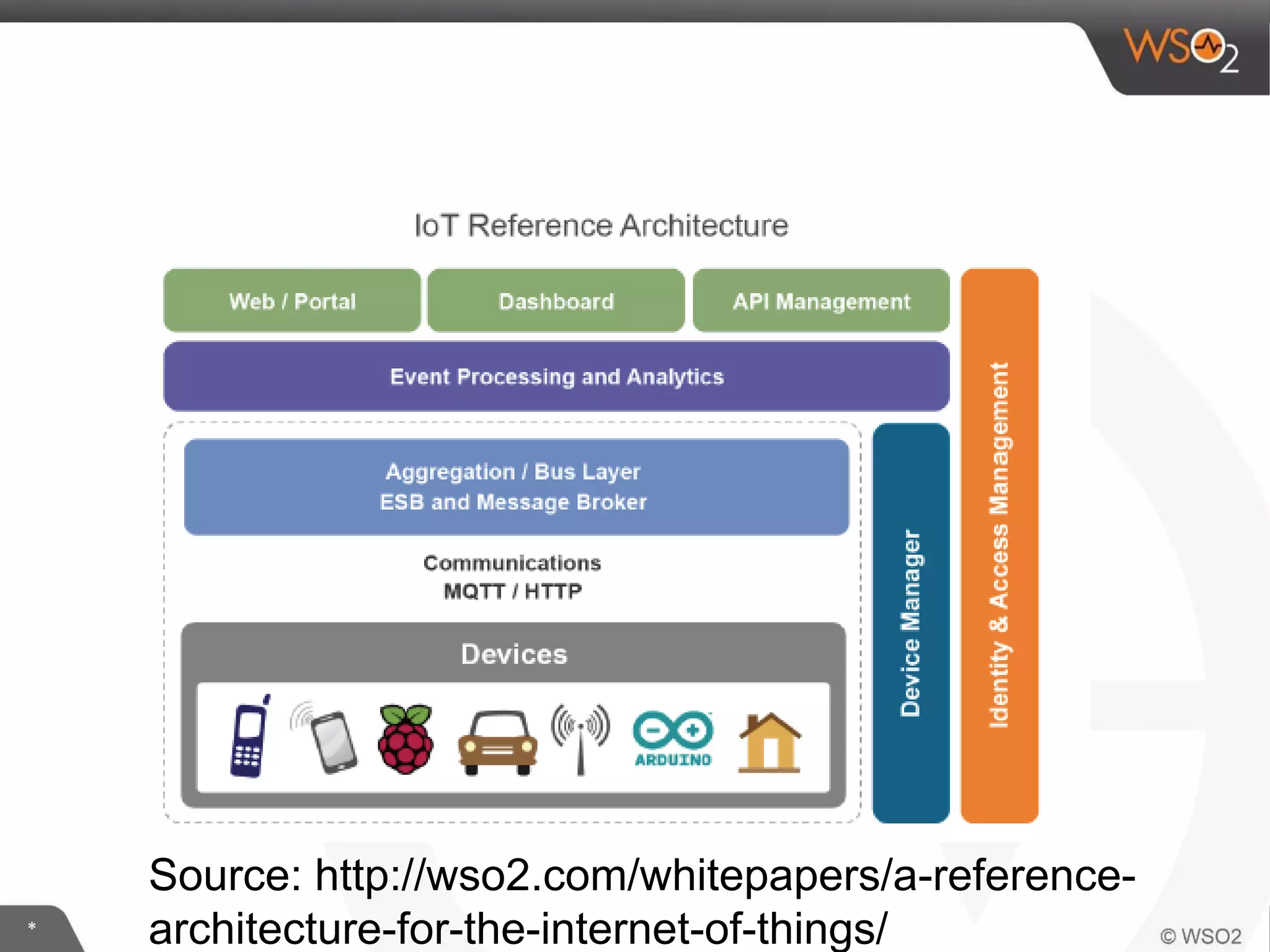 *
Source: http://wso2.com/whitepapers/a-reference-
architecture-for-the-internet-of-things/
 