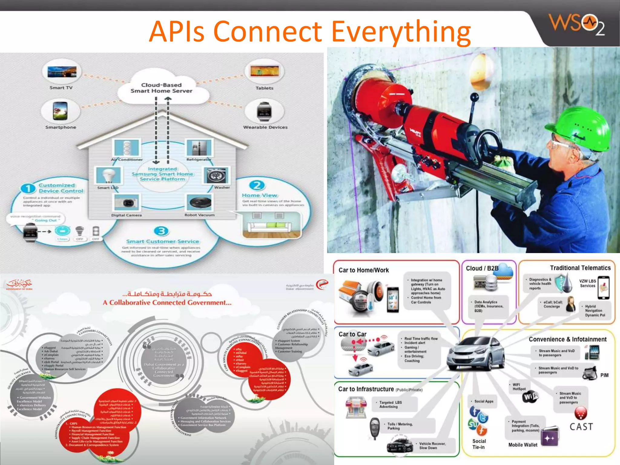 *
APIs Connect Everything
 