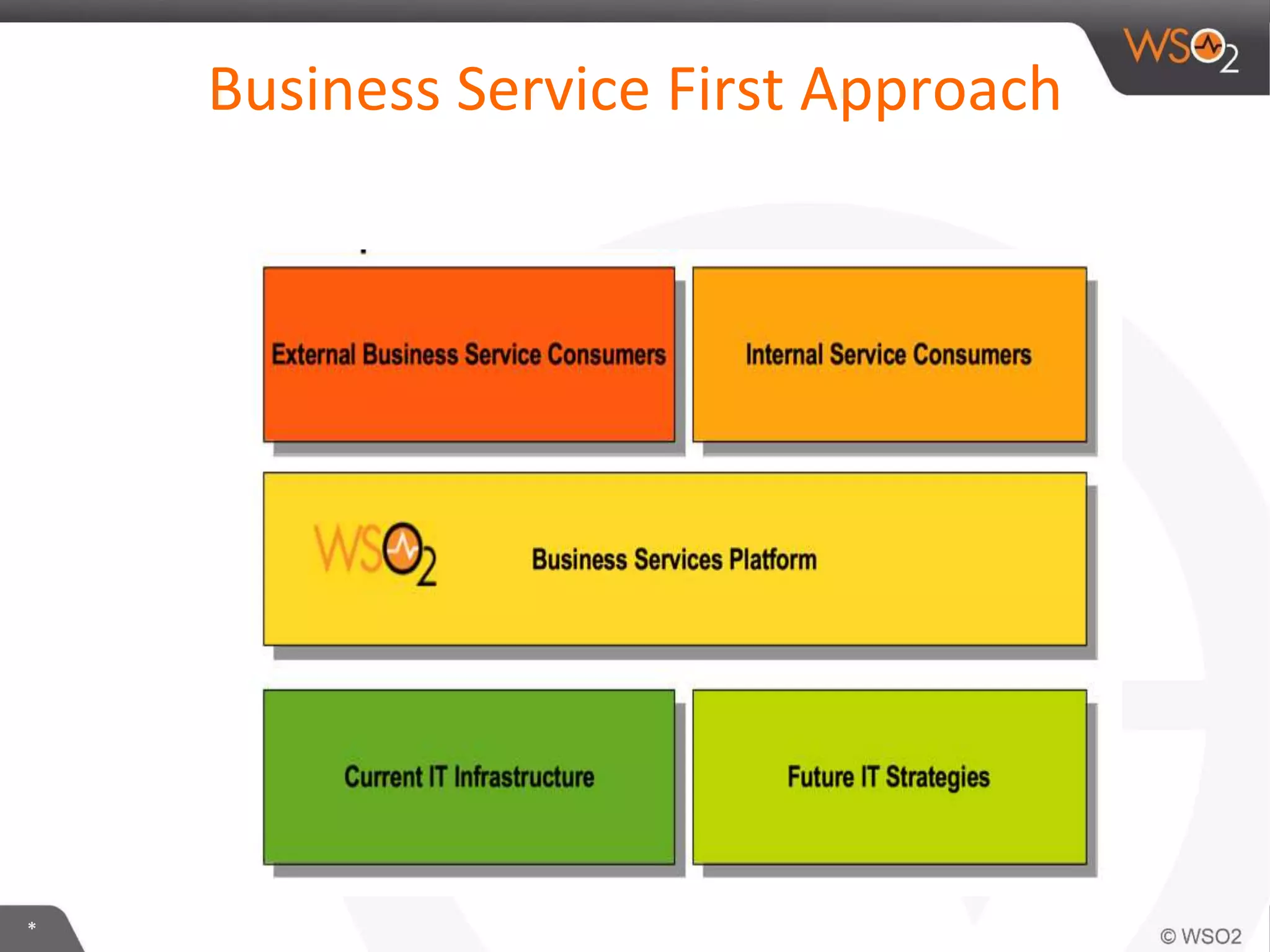 *
Business Service First Approach
 