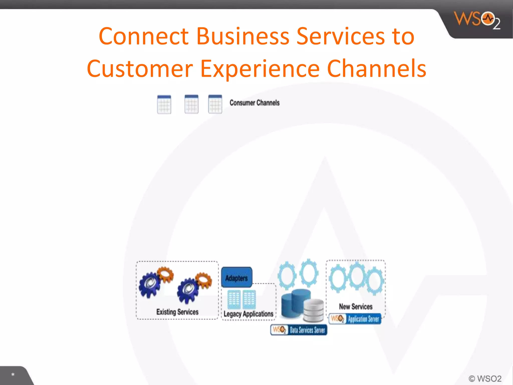 *
Connect Business Services to
Customer Experience Channels
 