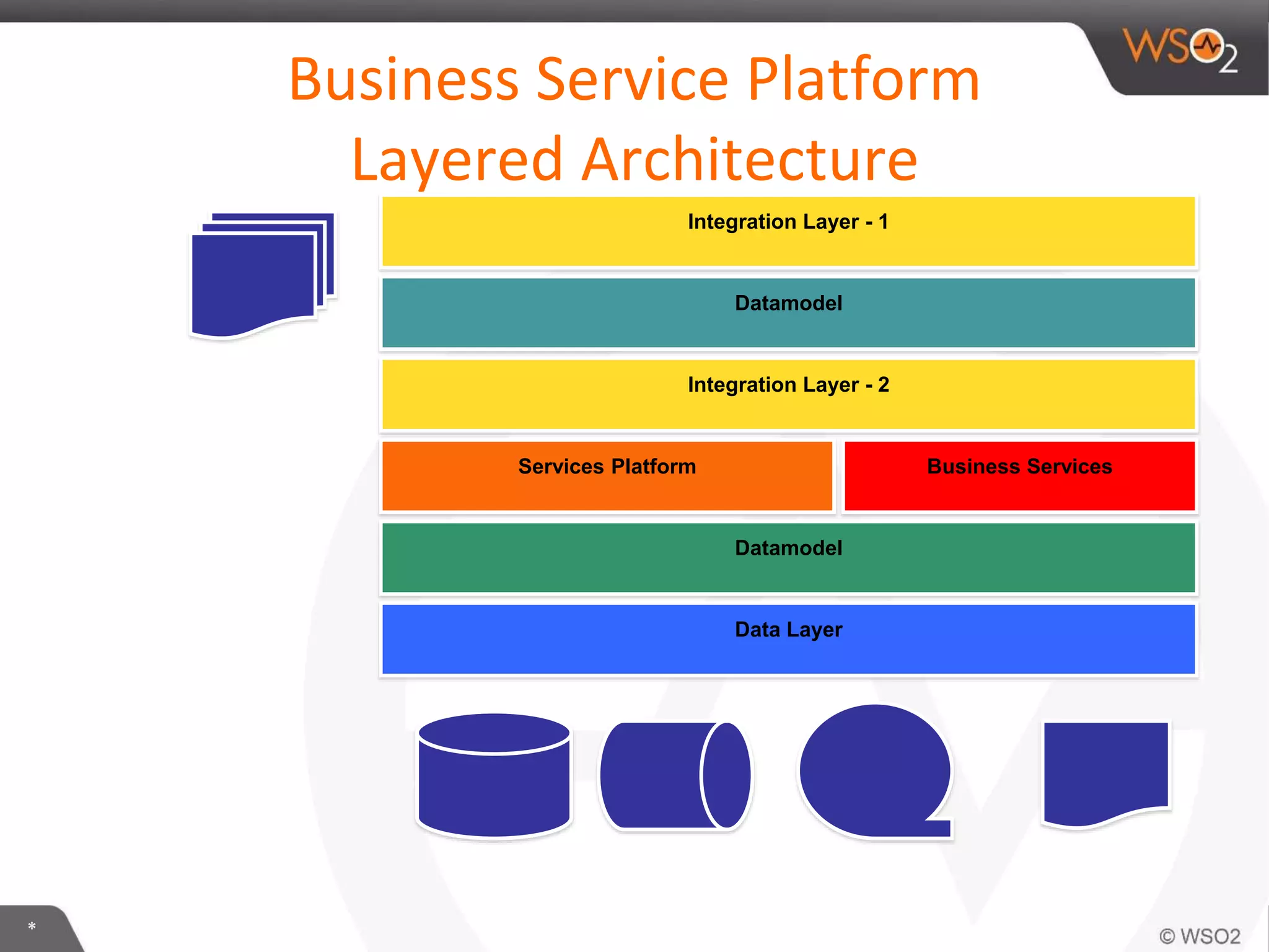 *
Business Service Platform
Layered Architecture
Integration Layer - 1
Datamodel
Integration Layer - 2
Services Platform
Datamodel
Data Layer
Business Services
 