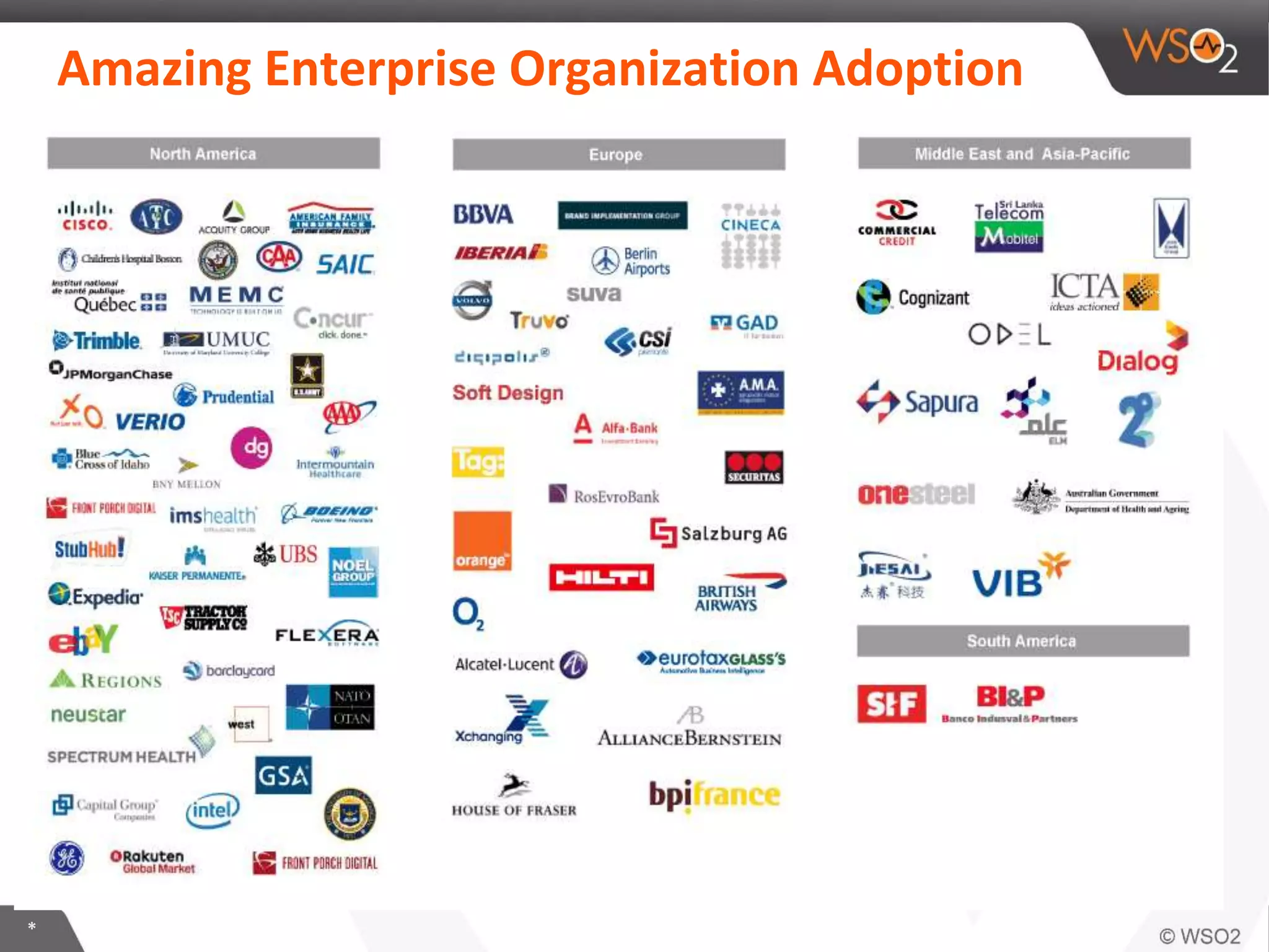*
Amazing Enterprise Organization Adoption
 