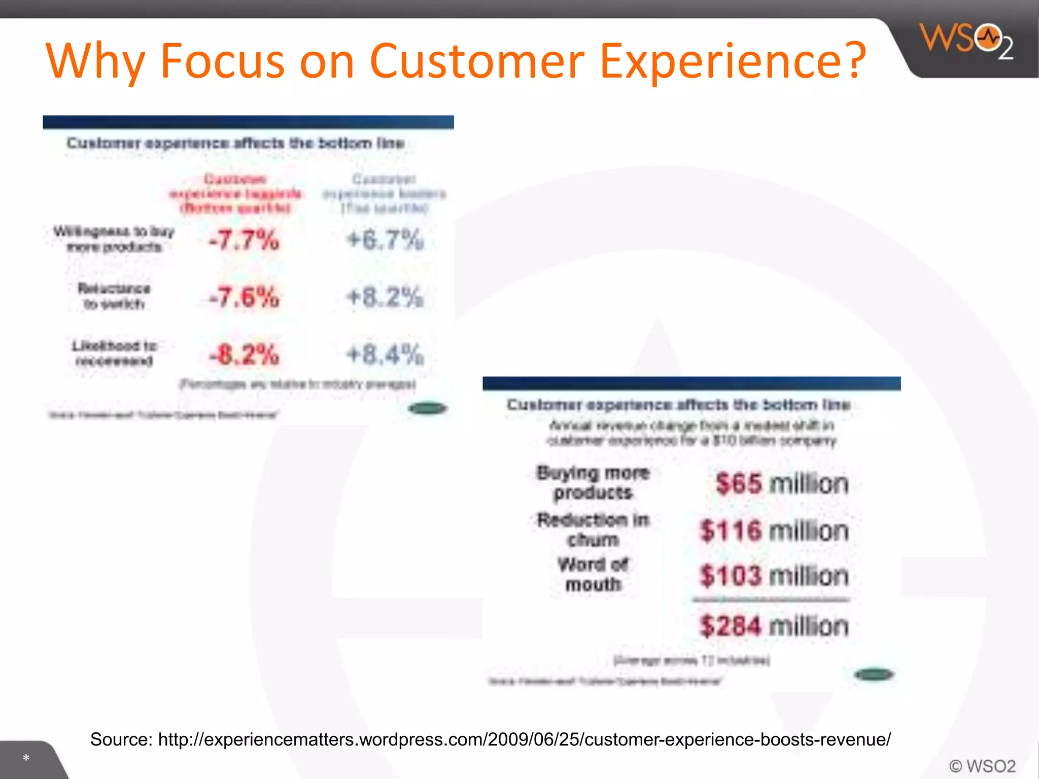 *
Why Focus on Customer Experience?
Source: http://experiencematters.wordpress.com/2009/06/25/customer-experience-boosts-revenue/
 