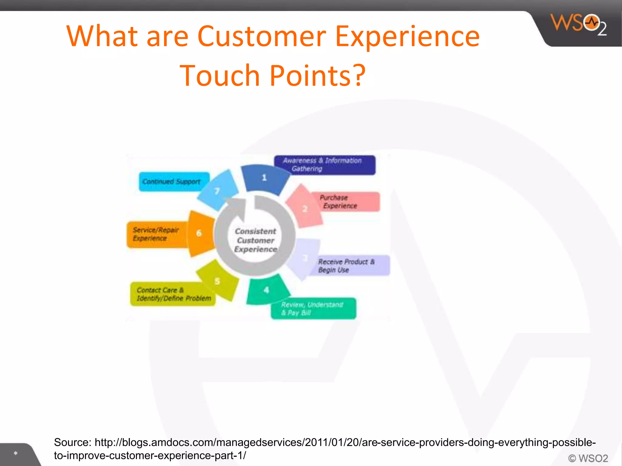 *
What are Customer Experience
Touch Points?
Source: http://blogs.amdocs.com/managedservices/2011/01/20/are-service-providers-doing-everything-possible-
to-improve-customer-experience-part-1/
 