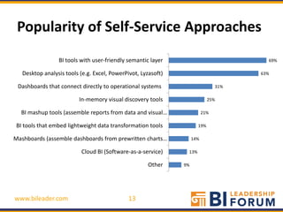 Popularity of Self-Service Approaches
                 BI tools with user-friendly semantic layer                             69%

   Desktop analysis tools (e.g. Excel, PowerPivot, Lyzasoft)                          63%

 Dashboards that connect directly to operational systems                        31%

                          In-memory visual discovery tools                  25%

  BI mashup tools (assemble reports from data and visual…                 21%

 BI tools that embed lightweight data transformation tools            19%

Mashboards (assemble dashboards from prewritten charts…             14%

                           Cloud BI (Software-as-a-service)     13%

                                                      Other    9%




www.bileader.com                              13
 