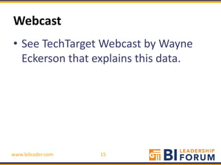 Webcast
• See TechTarget Webcast by Wayne
  Eckerson that explains this data.




www.bileader.com   15
 
