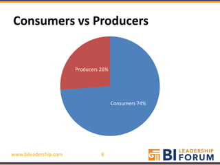Consumers vs Producers


                       Producers 26%




                                       Consumers 74%




www.bileadership.com             8
 