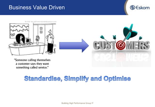 Business Value Driven 
Building High Performance Group IT  